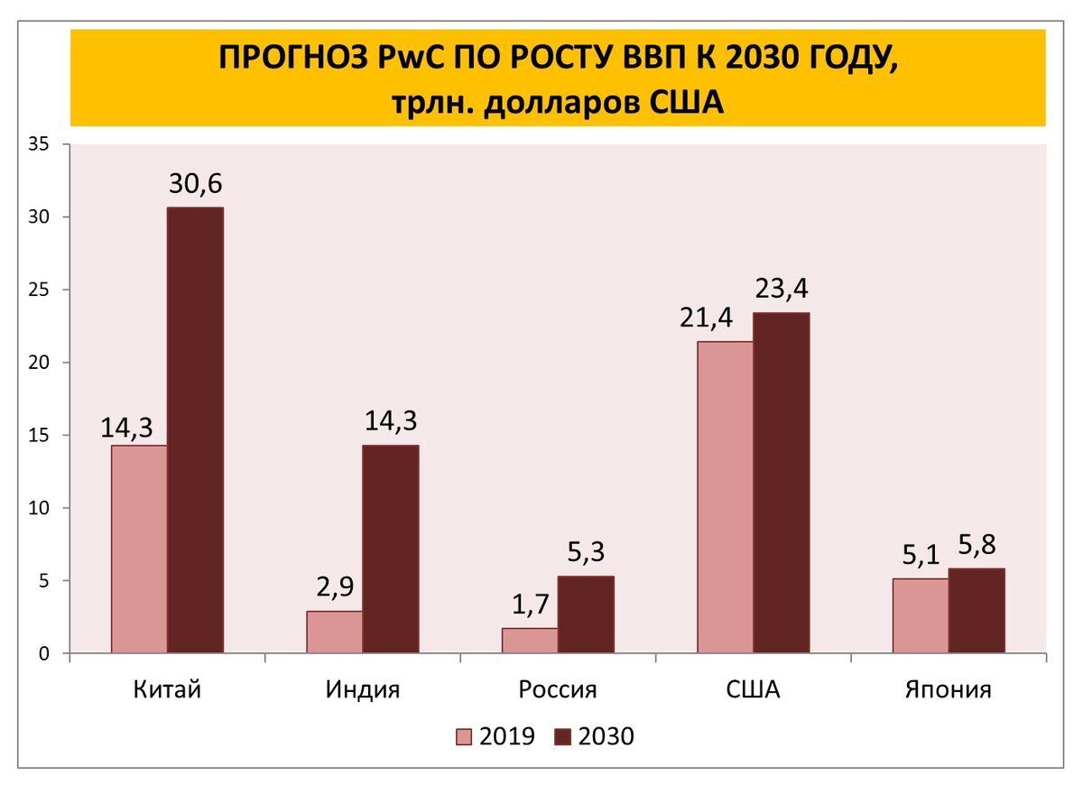 Пятилетний план китая на 2021 2025