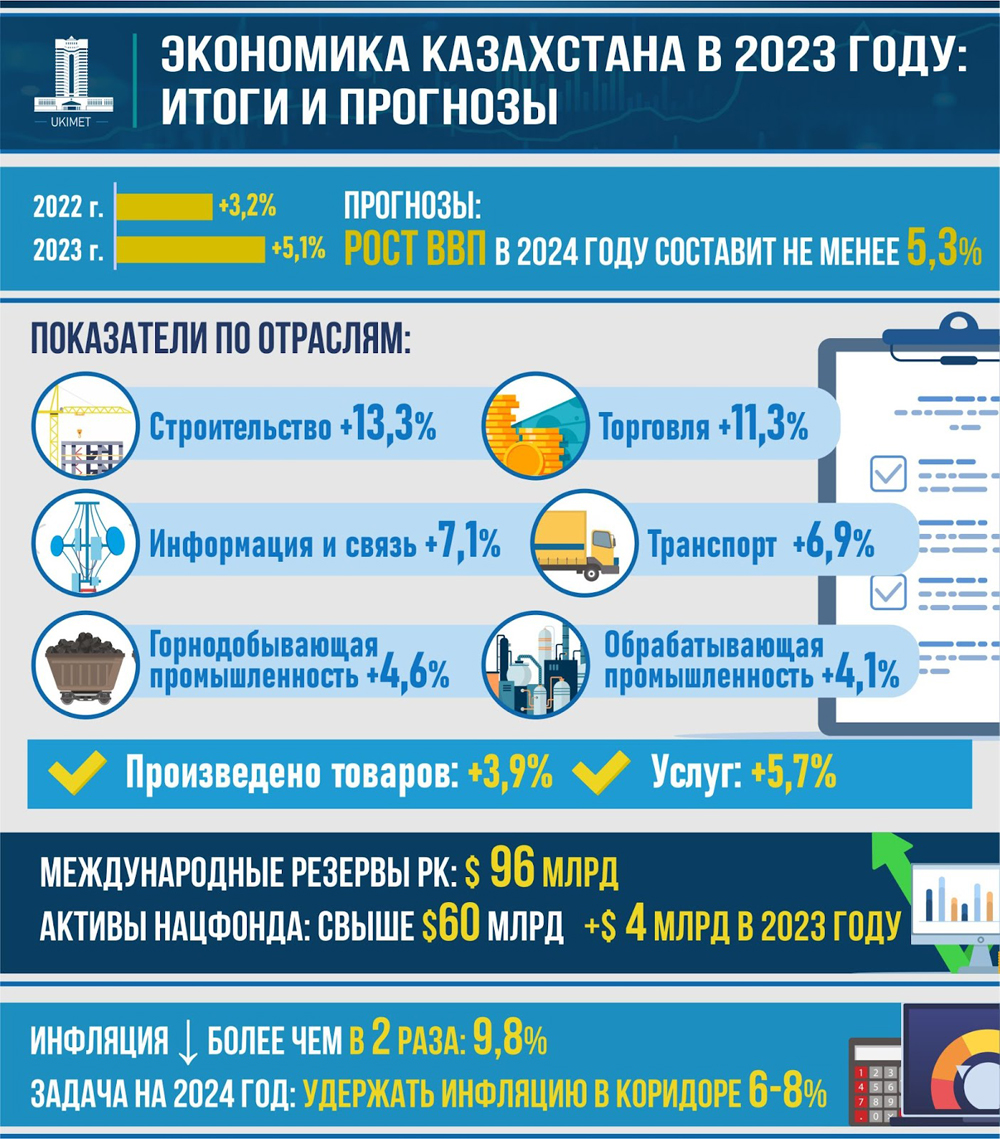 prognoz 53 procenta