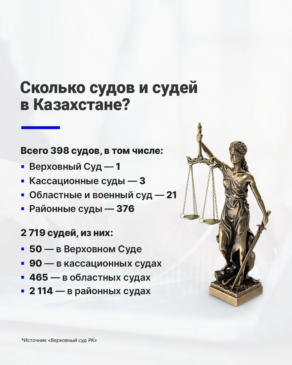 Судебная система Казахстана: кто стоит на страже закона 6 45cc476b e4ef 4528 ba05 577b2c369a65