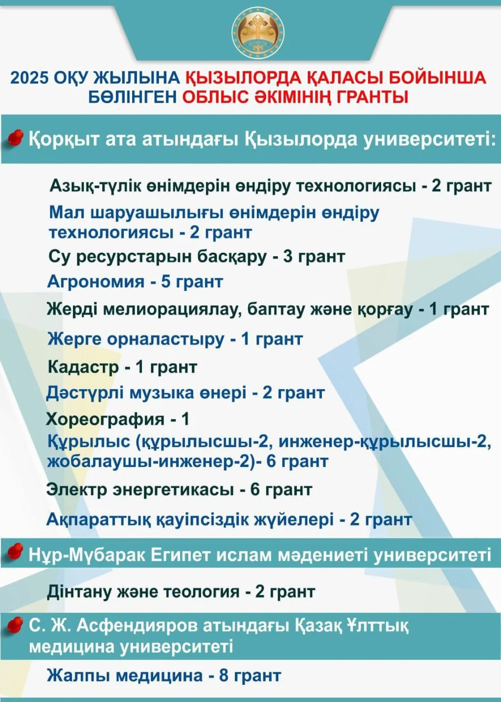 Гранты акима области на 2025 учебный год для выпускников школ Кызылорды 3 528754931 2677547639303659 5895961454245306077 n