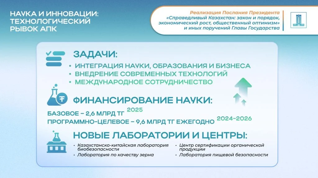Послание-2024: исполнение поручений Президента в сфере сельского хозяйства 6 19d99a09 7de6 498a 92e4 cb377bc0dfa8