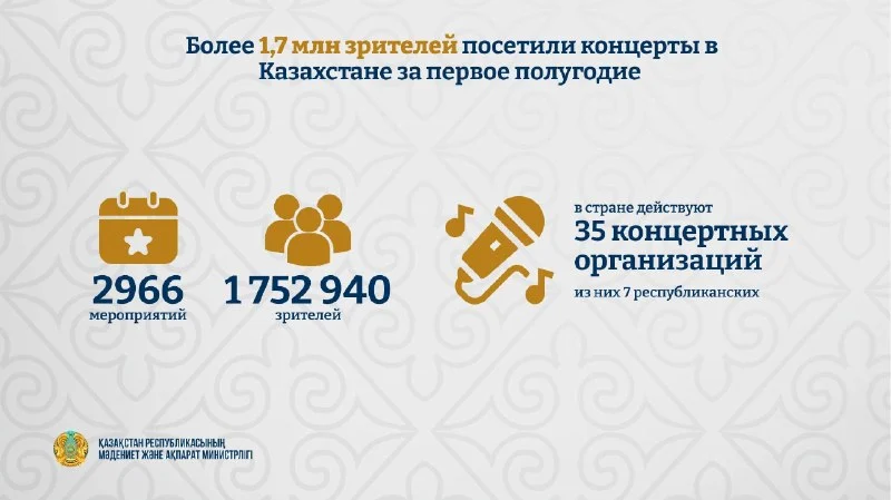 Более 1,7 млн зрителей посетили концерты в Казахстане за первое полугодие 1 koncert